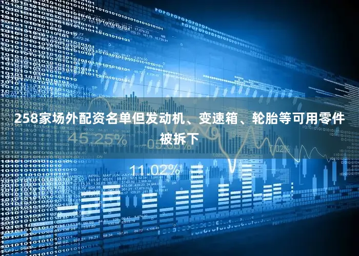 258家场外配资名单但发动机、变速箱、轮胎等可用零件被拆下